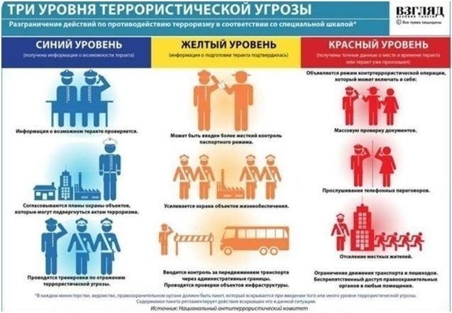 Основные принципы ответственности за ущерб, причиненный опасными источниками