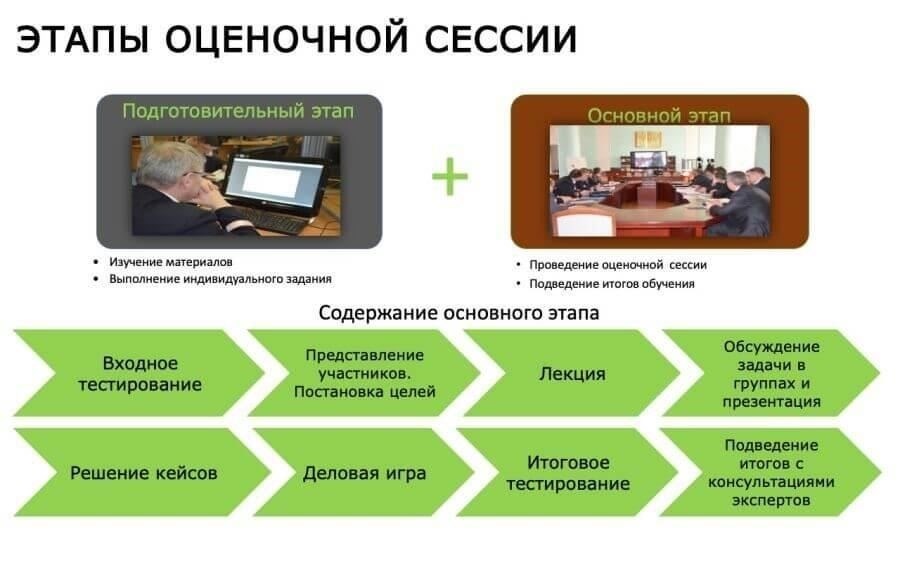 Основные процедуры для студентов на производстве