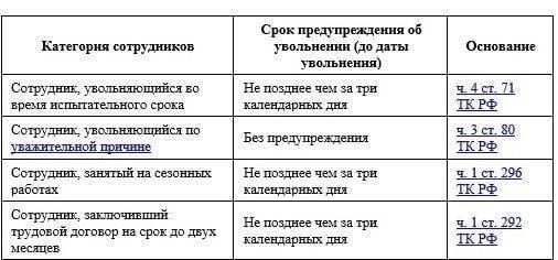Основные различия между увольнением временных и постоянных сотрудников
