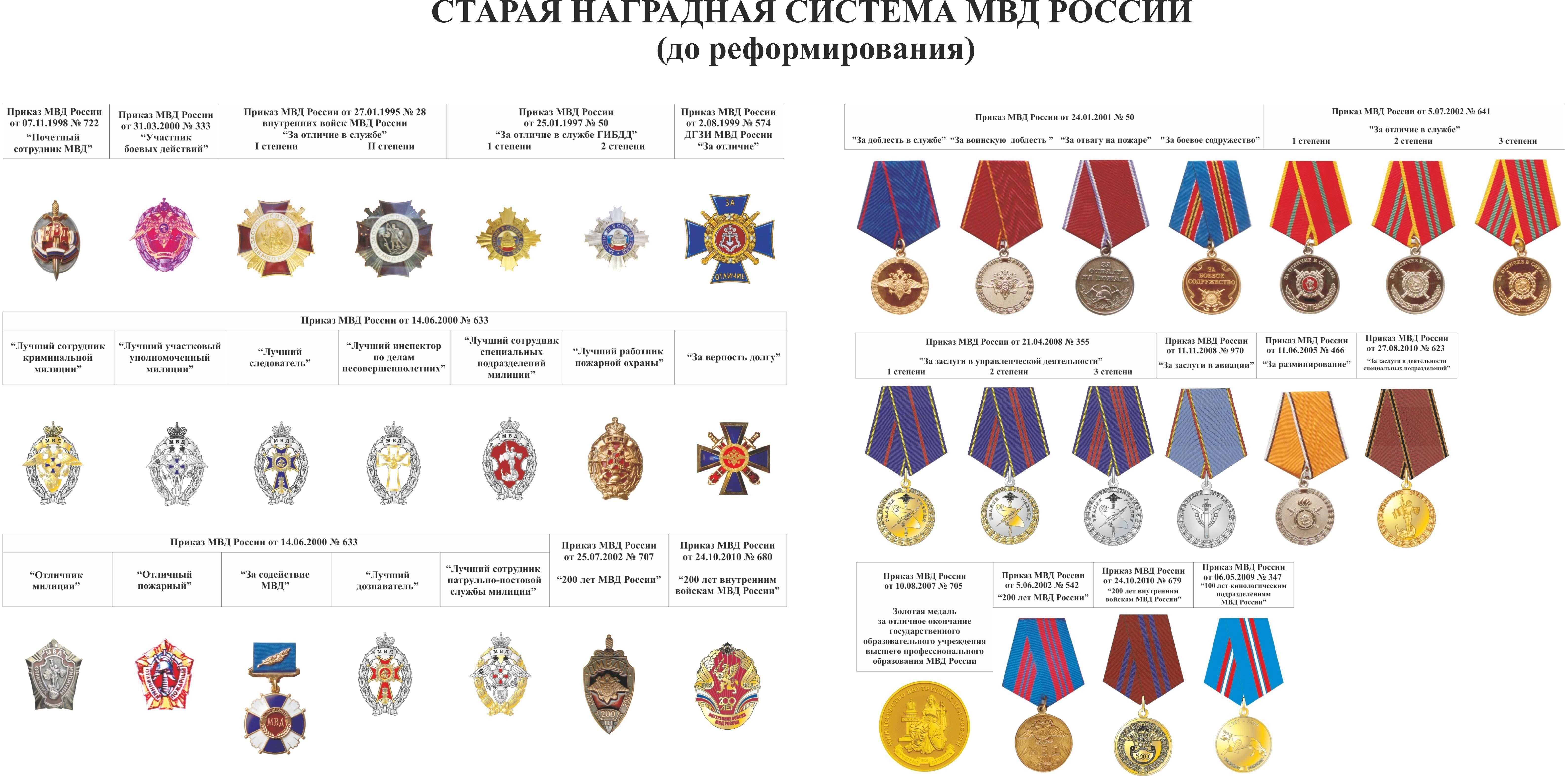 Основные различия между ведомственным почетным знаком и другими наградами