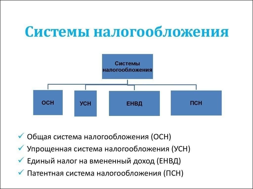 Основные шаги, которые необходимо предпринять перед выбором системы налогообложения для вашего бизнеса