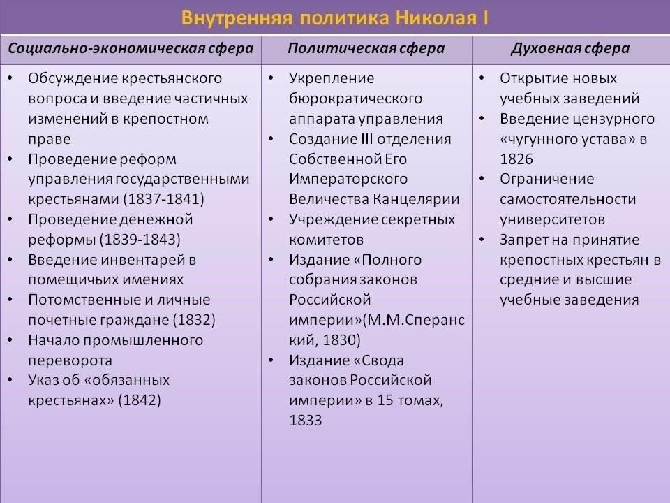 Основные события в правовой системе Южного региона за 100 лет
