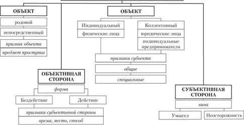 Основные судебные практики по определению умысла при административных нарушениях
