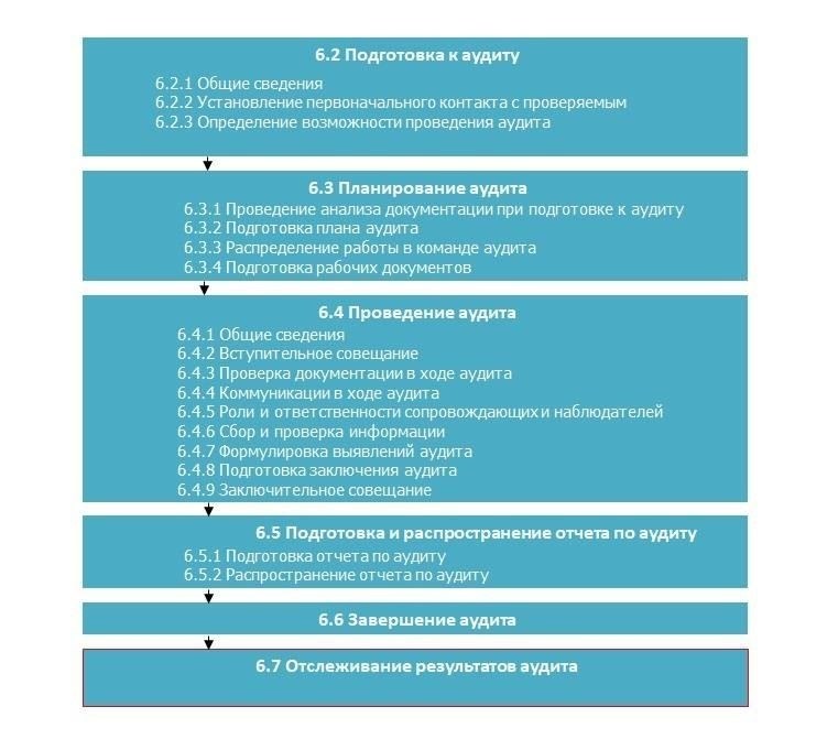 Оценка обстоятельств инцидента для выработки защиты