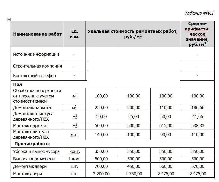 Оценка ущерба от затопления квартиры: Как определить масштаб ущерба