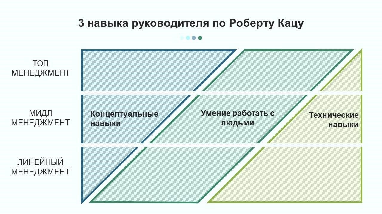 Овладение навыками управления различными типами танков - ключ к успеху в этой профессии. Необходимые навыки выходят за рамки простого маневрирования. Важнейшее значение имеет глубокое понимание систем вооружения и умения управлять ими в боевой обстановке. Вы должны научиться эффективно управлять скоростью, направлением и механизмами стрельбы танка в различных условиях.