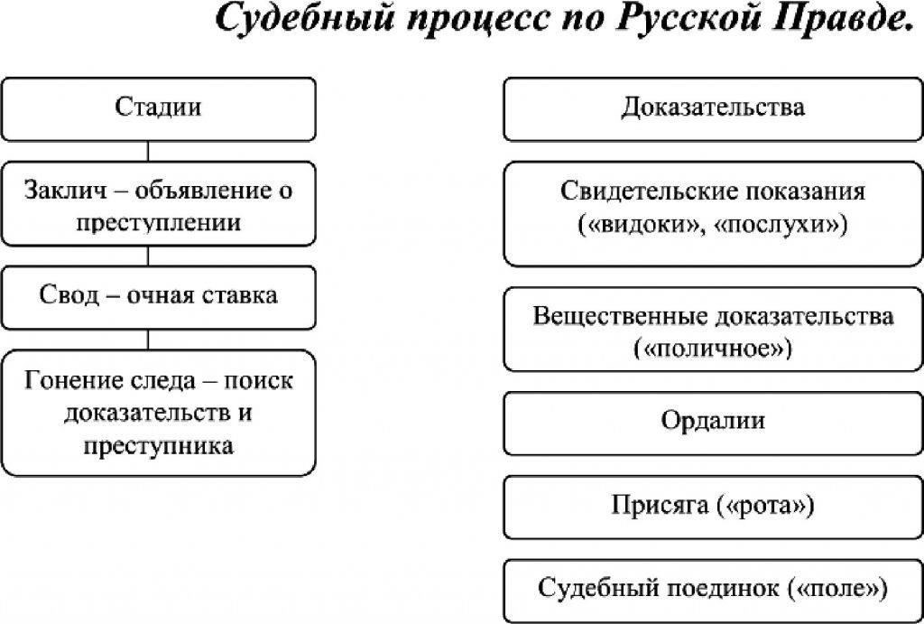 Параллельные и последовательные приговоры: Юридические различия