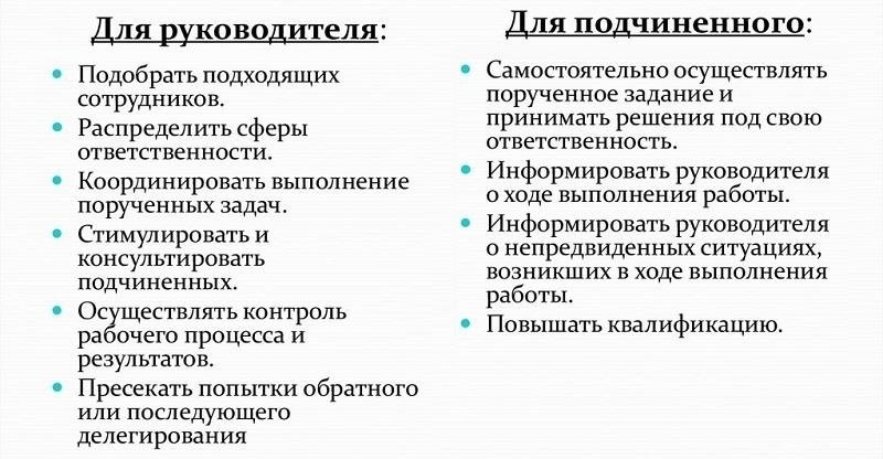 Планирование отпуска: основные задачи, которые необходимо делегировать перед отъездом