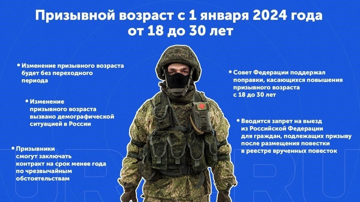 Почему призывной возраст продлевается до 30 лет?