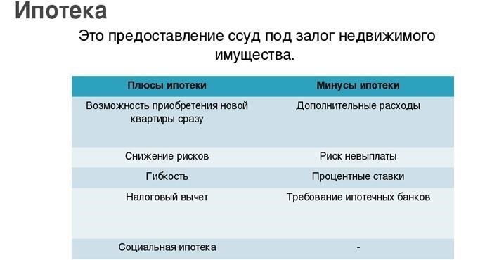 Почему «Ипотека Плюс» - это просто и доступно?