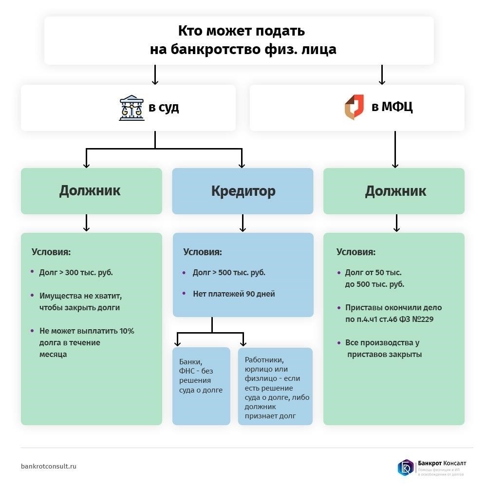 Подача претензий при банкротстве: Что необходимо знать кредиторам