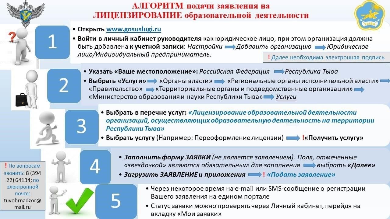 Подробный план использования ГОСУСЛУГИ для завершения регистрации