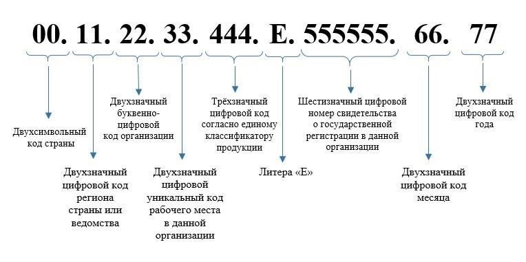 Подтвердите регистрацию соответствующих предприятий в государственных архивах.