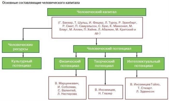 Объяснение жилищных льгот и субсидий