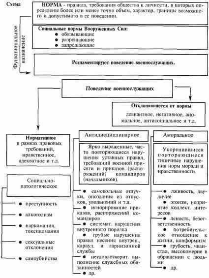 Понимание этих различий очень важно для осознания взаимоотношений между военнослужащими в иерархии. Знаки подчеркивают различия в обязанностях, ответственности и опыте, который ожидается от носящих их военнослужащих. Каждый уровень знаков различия обозначает свой этап в карьере солдата - от начального уровня до высших эшелонов руководства.