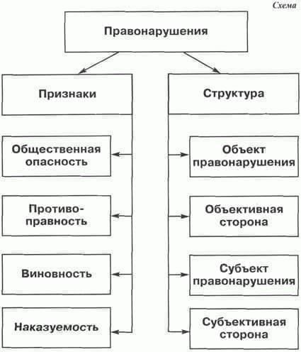 Понимание государственных организаций: Последствия для военного законодательства