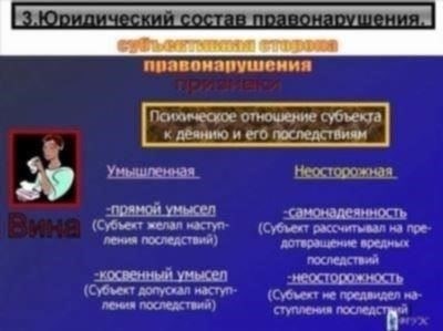 Понимание юридического определения умысла в административных нарушениях