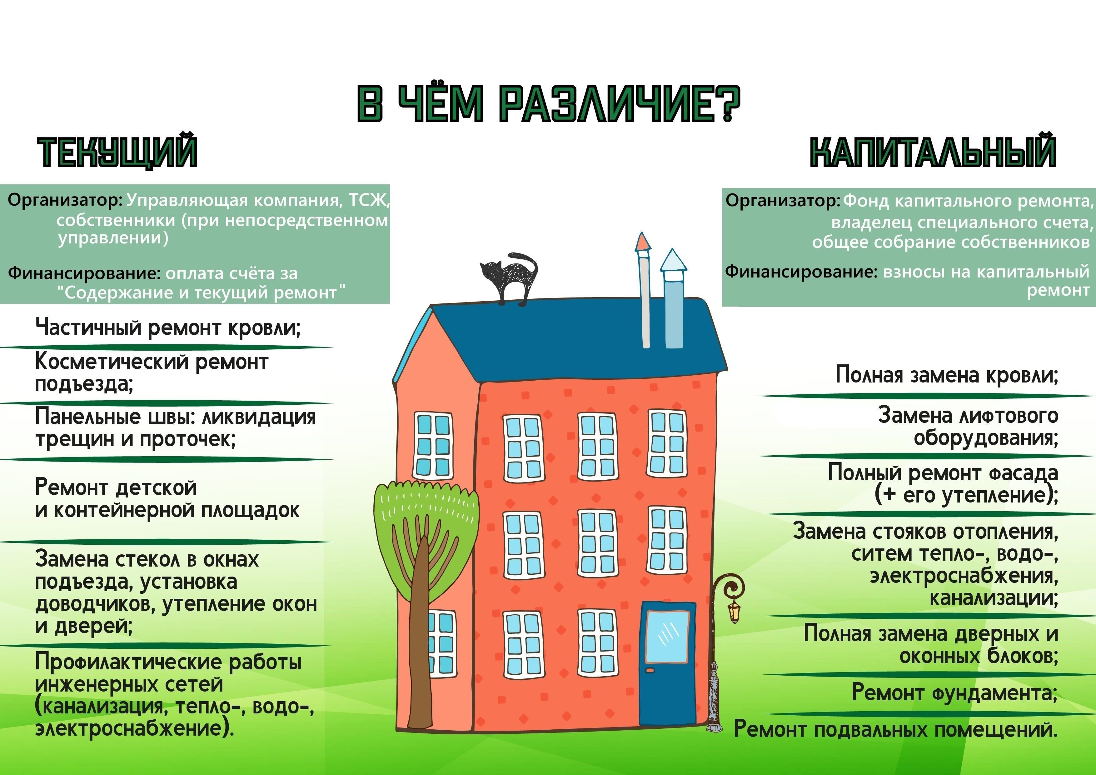 Понимание ключевых различий между капитальным и текущим ремонтом