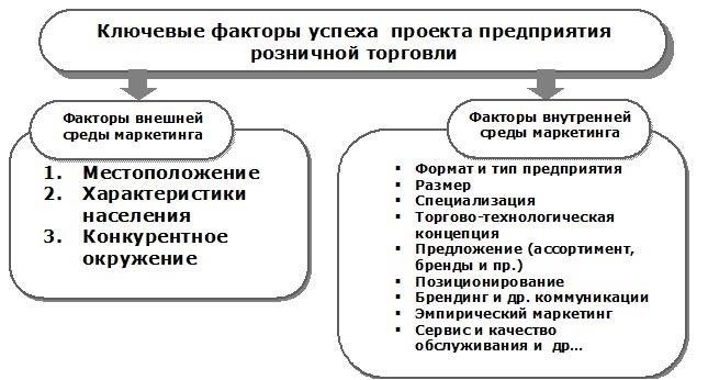 Понимание ключевых различий между розничной и оптовой торговлей
