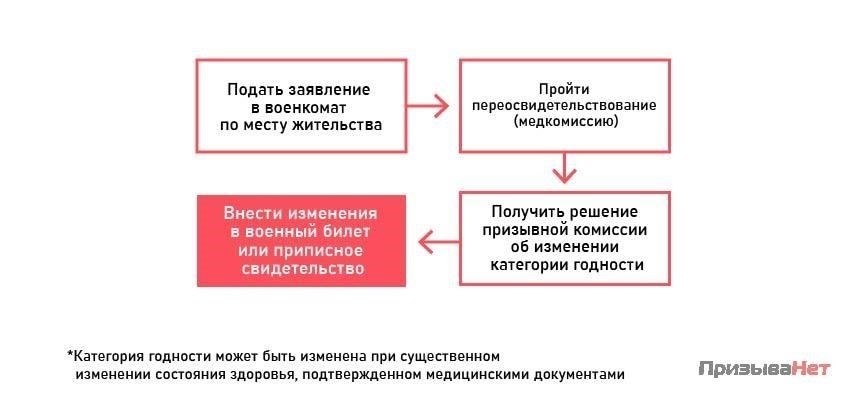 Понимание концепции категорий резерва на военной службе