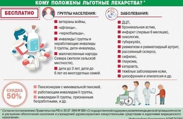 Понимание критериев для получения повышенных льгот по инвалидности в результате военной службы
