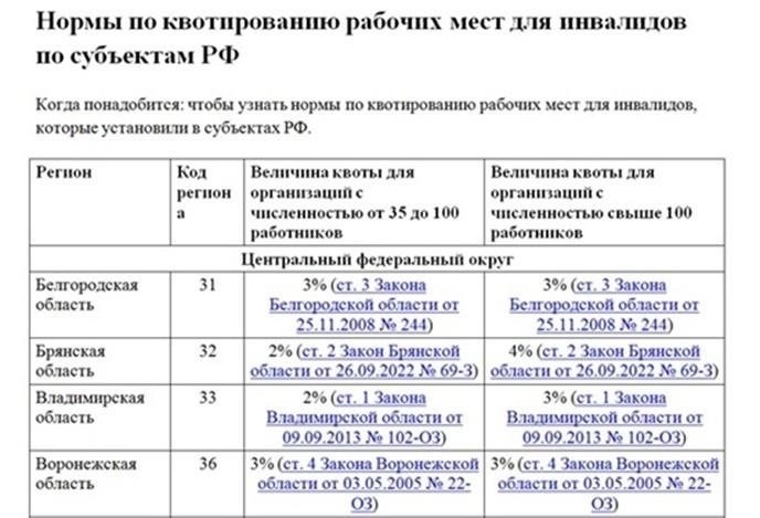 Понимание критериев принятия решений по квотам в 2025 году