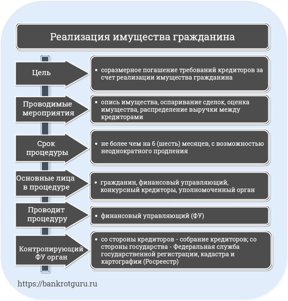 Понимание объема имущества, на которое может быть обращено взыскание при личном банкротстве