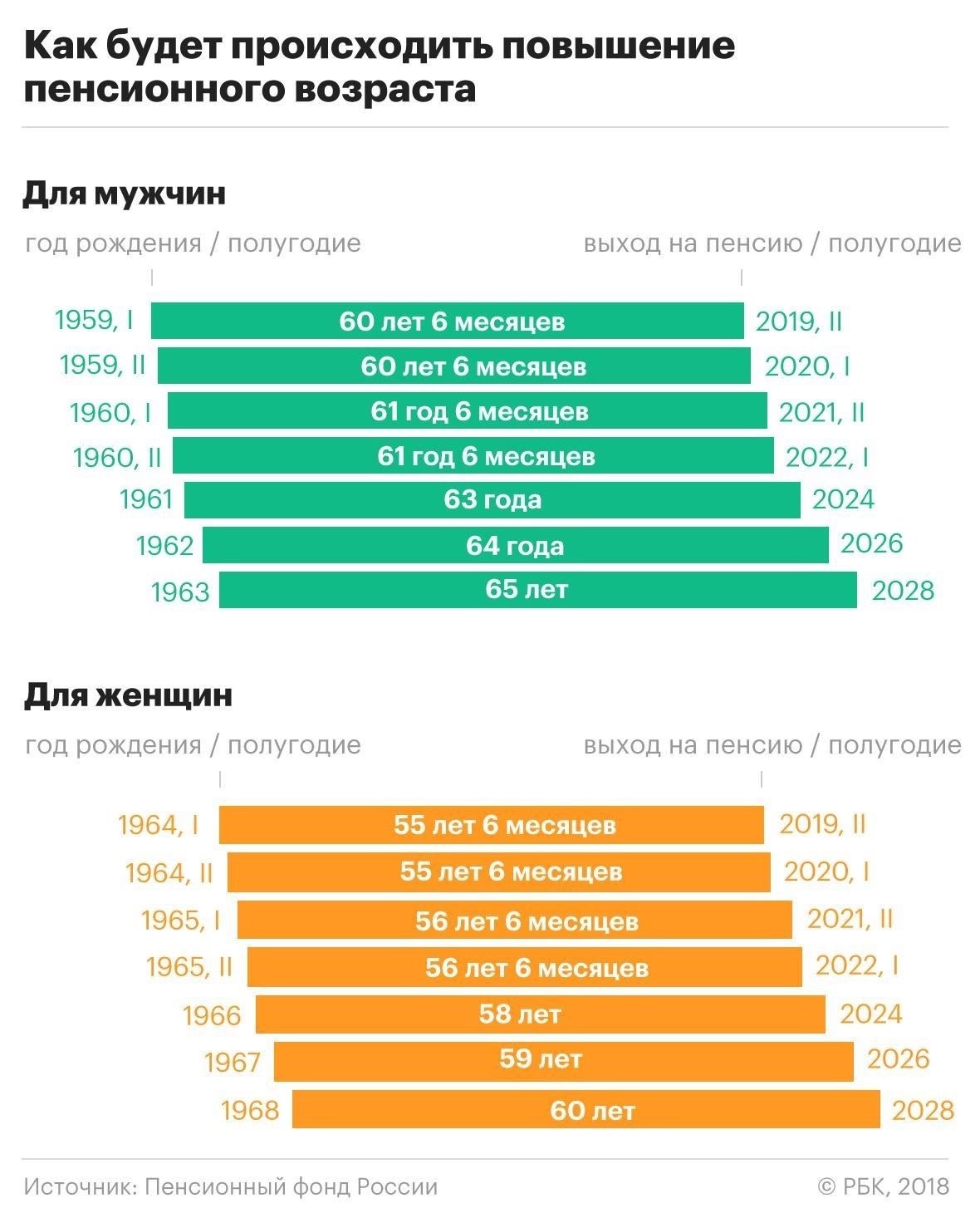 Понимание ограничений по возрасту выхода на пенсию для военнослужащих