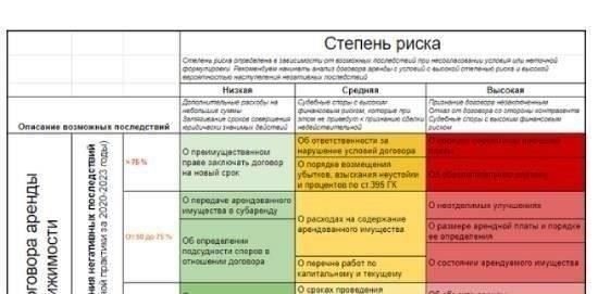 Понимание определения даты расторжения договора
