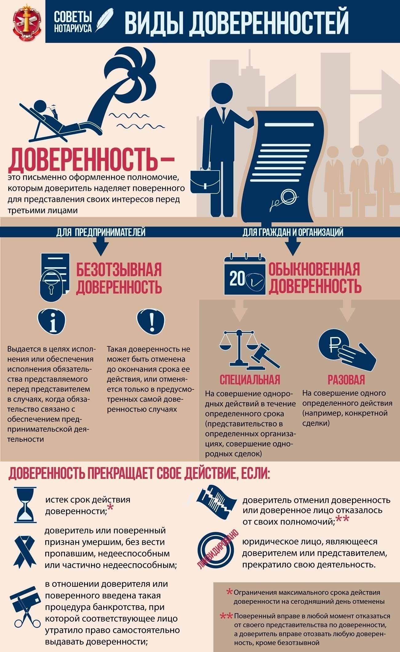 Понимание основ доверенности: Ключевые элементы