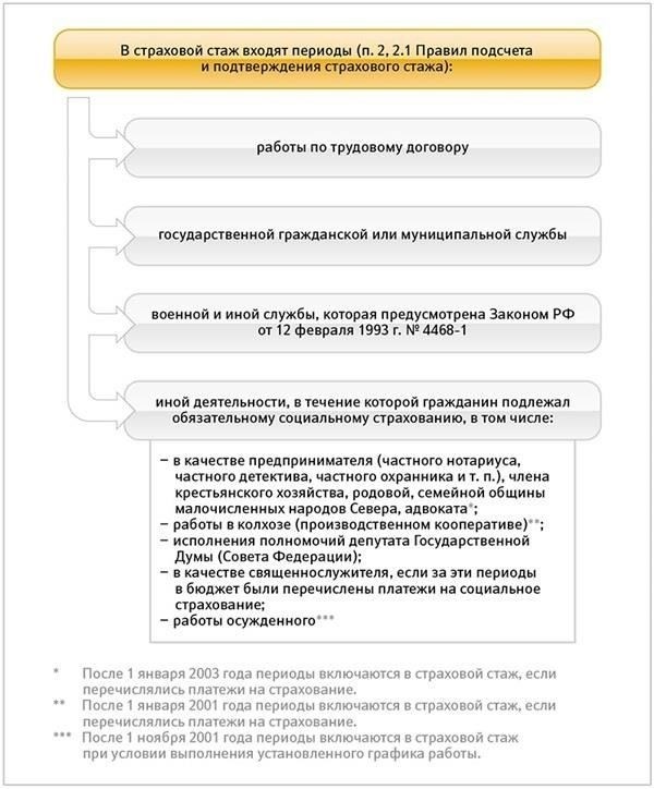 Понимание основ расчета стажа муниципальной службы