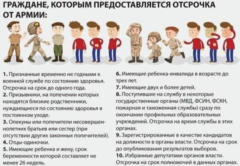 Понимание отсрочки от призыва на военную службу для аспирантов в России