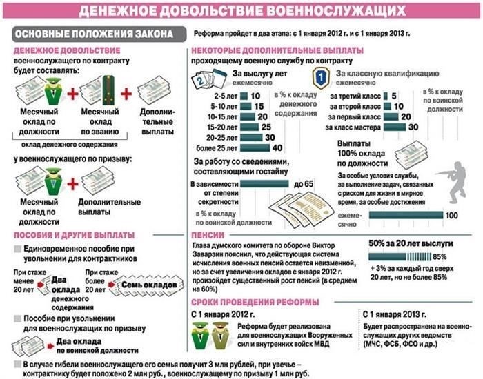 Понимание последствий невыполнения обязательств по военной ипотеке из-за проблем со здоровьем