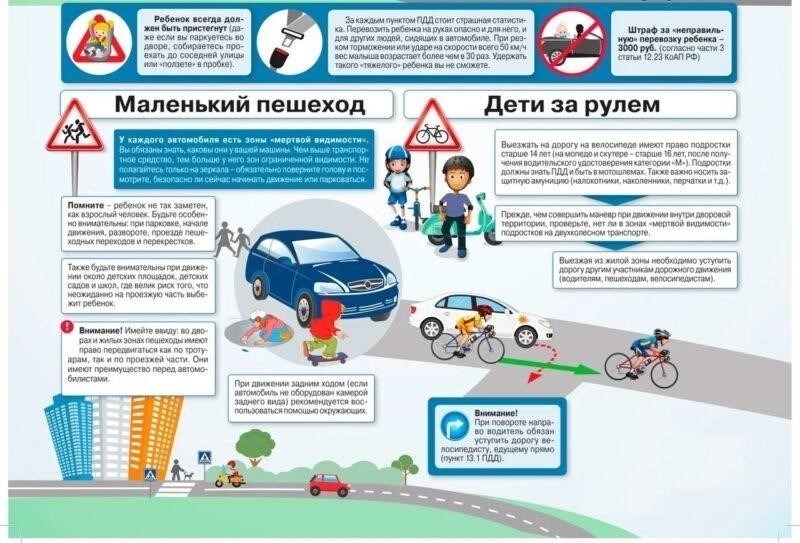 Понимание правил дорожной безопасности для детей, катающихся на скутерах без прав