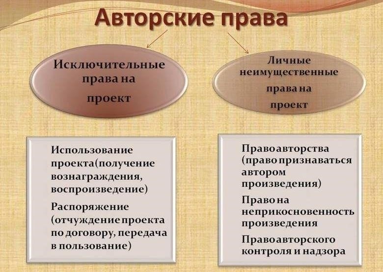 Понимание правовой основы доходов от авторских прав