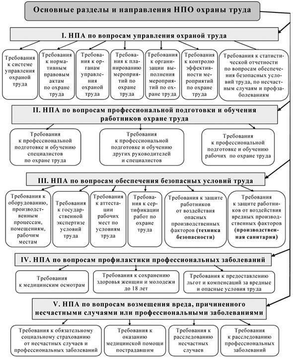 Понимание правовой основы ненормированного труда внешних сотрудников в РоссииСотрудники, работающие на гибких условиях, в том числе по ненормированному графику или на условиях неполного рабочего дня, могут иметь особые права в соответствии с российским трудовым законодательством. Согласно Трудовому кодексу, работник, занятый на ненормированной работе или на «удаленке», может иметь право на определенные льготы, в том числе на отгулы. Однако для того, чтобы определить, положен ли дополнительный отпуск, необходимо четко определить характер работы и ее конкретные условия.