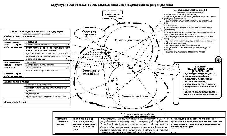 Понимание правовых основ договоров землепользования