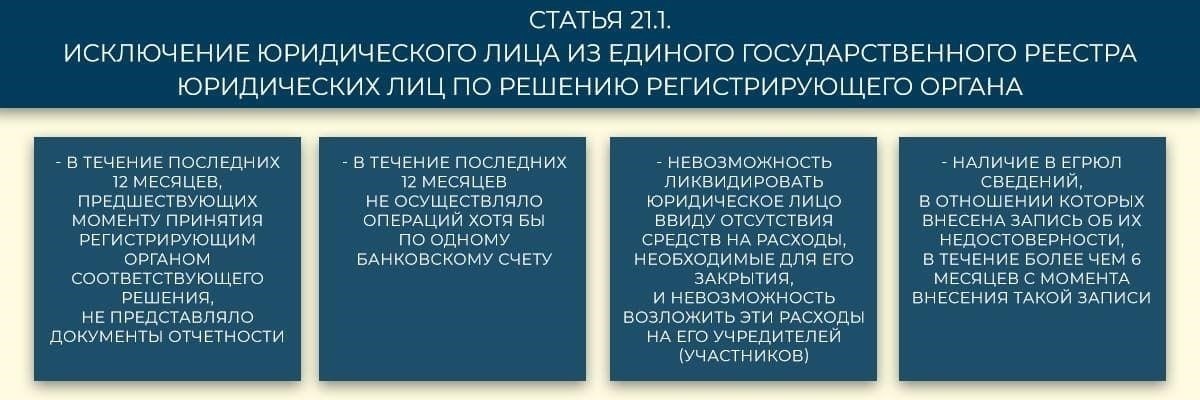 Понимание процесса принудительной ликвидации со стороны федерального налогового органа