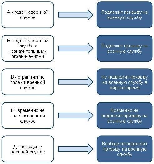 Понимание процесса прохождения военно-врачебной комиссии (ВВК)