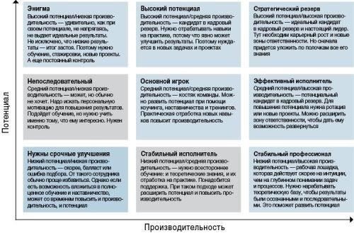 Понимание процесса зачисления в резерв