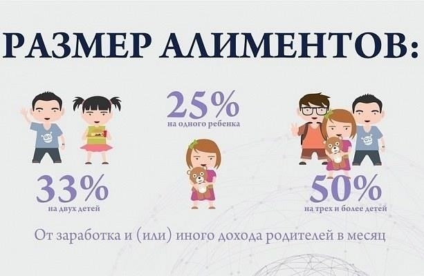 Понимание расчета алиментов на детей и бывших супругов с низкой зарплатой