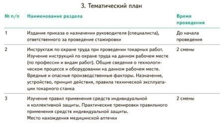 Понимание требований к стажировке в сельской местности