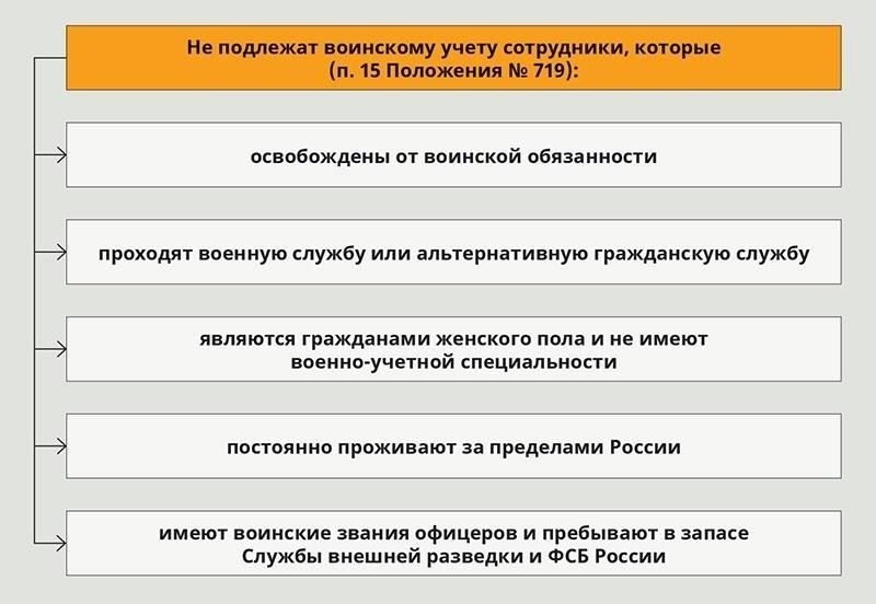 Понимание важности военного учета при трудоустройстве