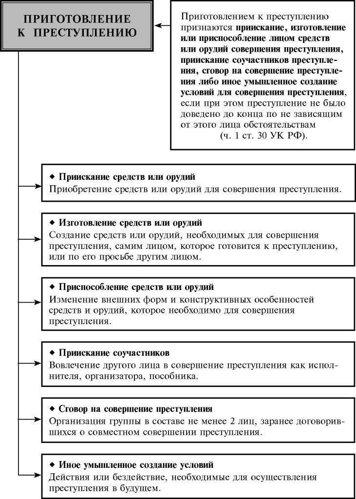 Понимание видов множественности преступлений: Что это такое?