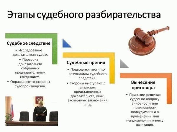 Пошаговое руководство по подготовке измененной апелляционной жалобы