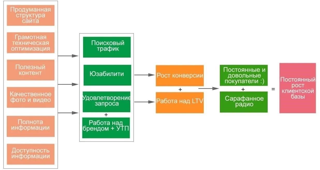 Пошаговый процесс продления разрешения на оказание телекоммуникационных услуг