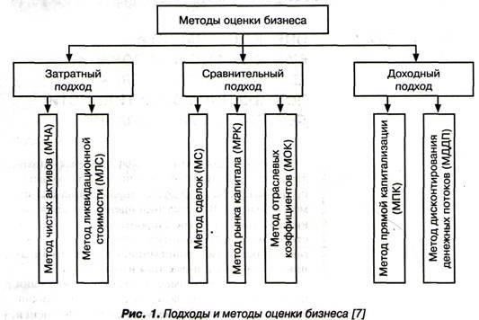 Пошаговый процесс проведения оценки рыночной стоимости в компании Co-Invest Appraisal