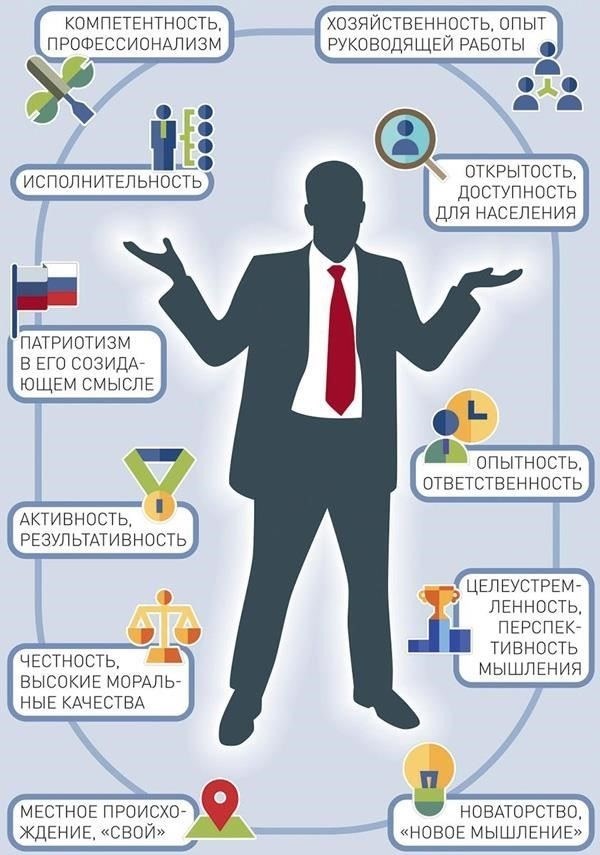 Последствия для кандидатуры