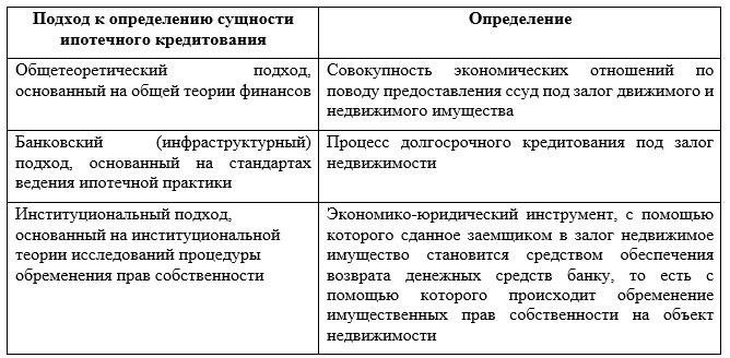 Последствия для заемщиков в отсутствие письменного соглашения