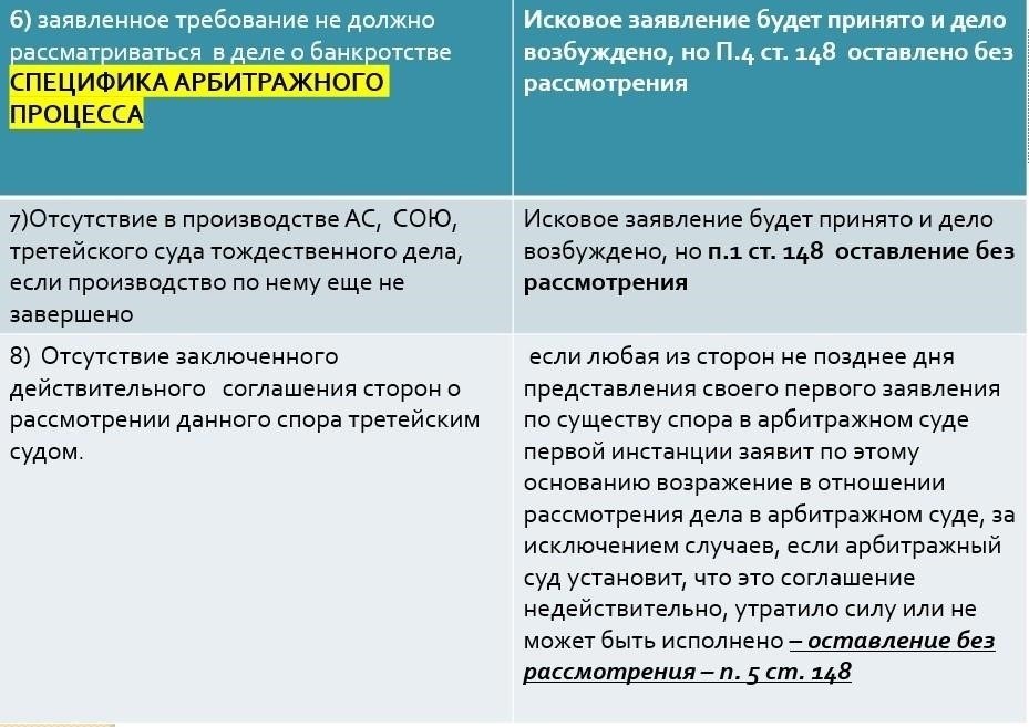 Последствия непосещения судебного слушания